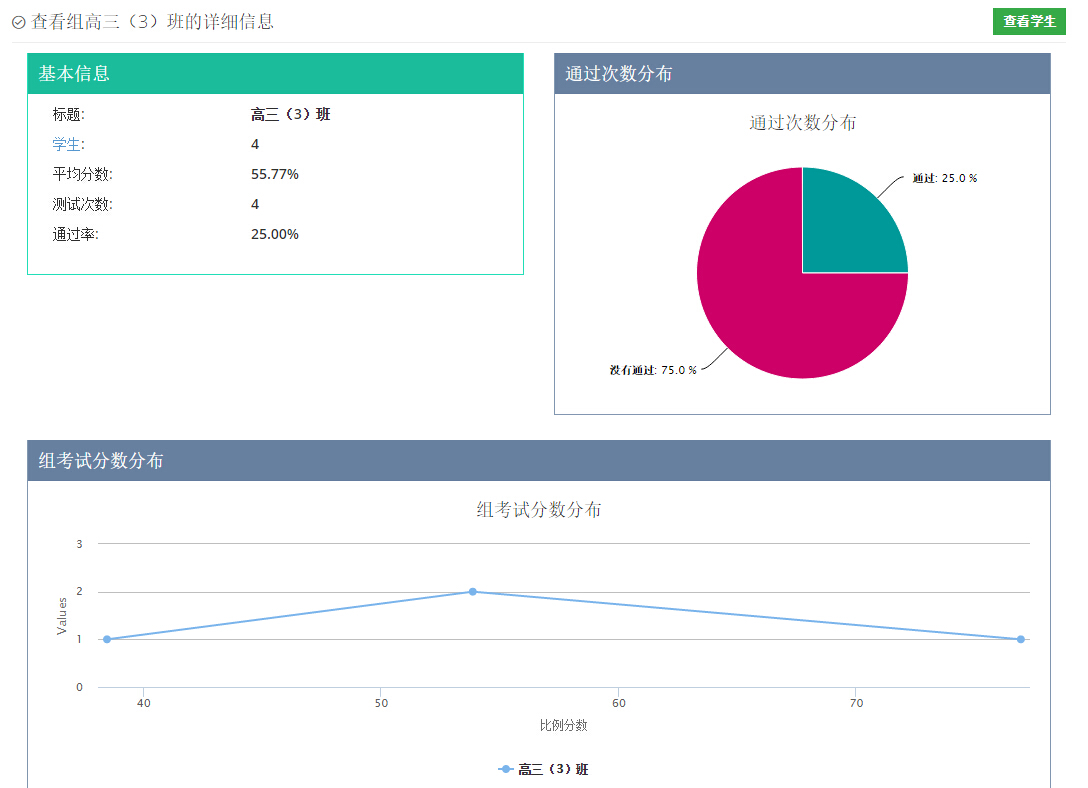 優(yōu)考試查看組的統(tǒng)計(jì)信息