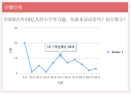 優(yōu)考試分?jǐn)?shù)分布