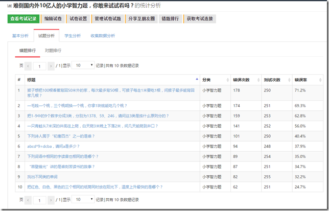 對(duì)錯(cuò)題排行榜