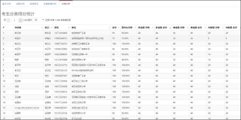 統(tǒng)計分析中增加分類分析功能