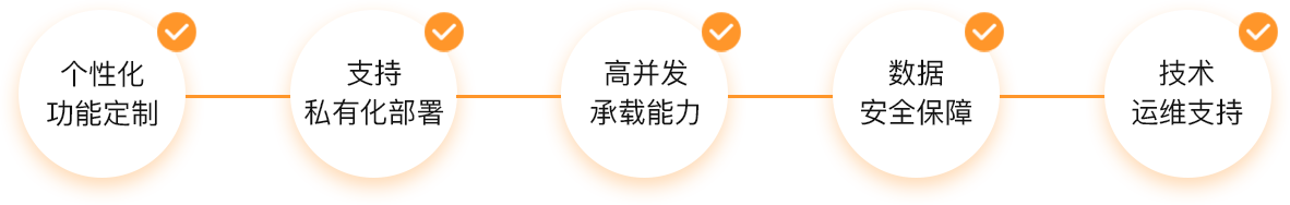 個(gè)性化主頁(yè)考試系統(tǒng)