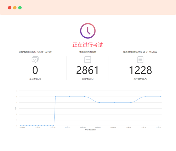 規(guī)范的考試管理