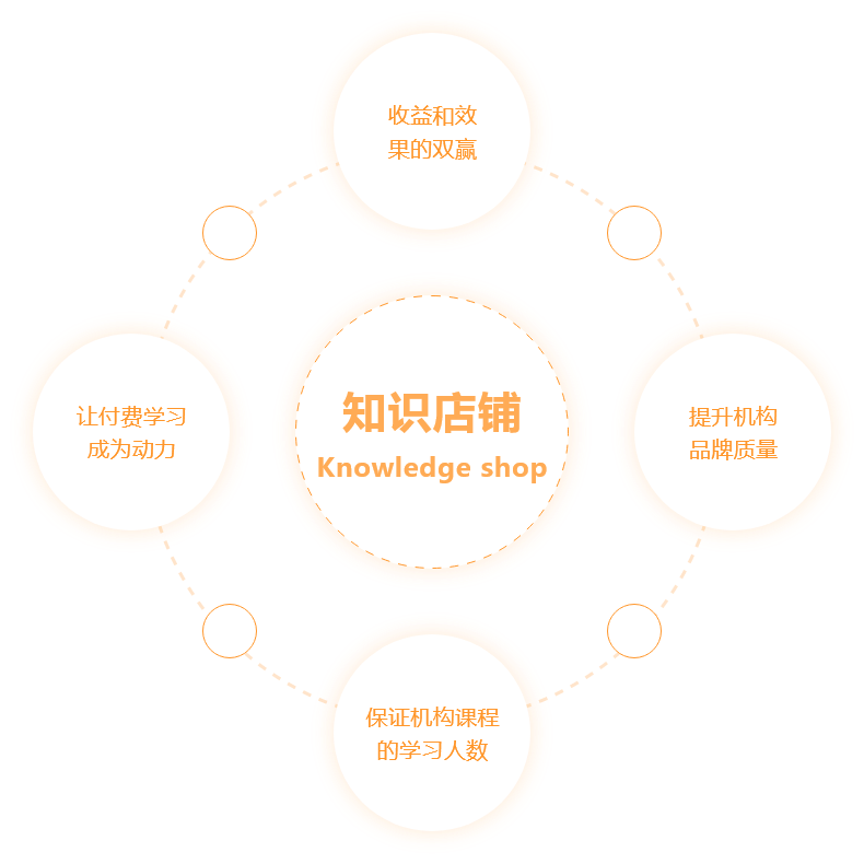 培訓(xùn)考試平臺(tái)